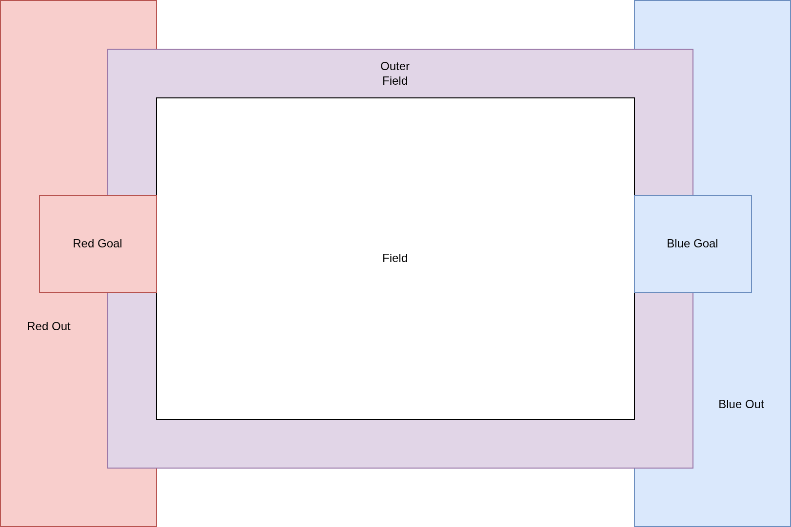Goal Selection Example